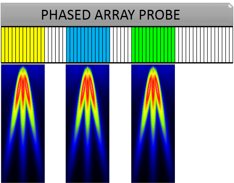 Multibeam UT inspection with multi-angle