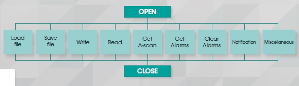 Diagram software 2 - Socomate International